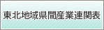 東北地域県間産業連関表